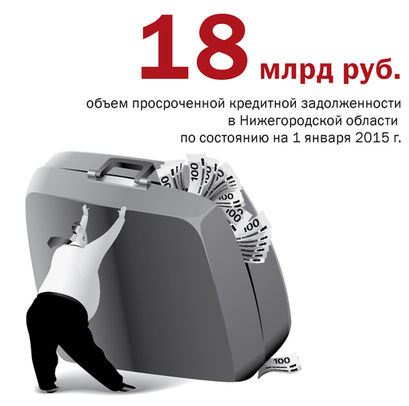 Сколько кредитов просрочили нижегородцы 1