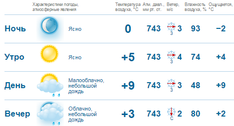 Нижегородцев ждут дождливые выходные  1