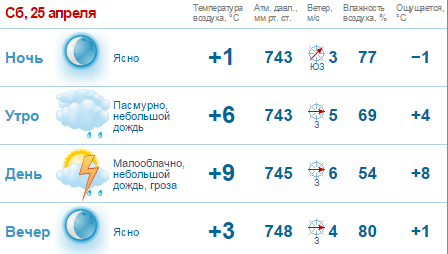 Выходные в Нижнем Новгороде будут дождливыми, но теплыми 1