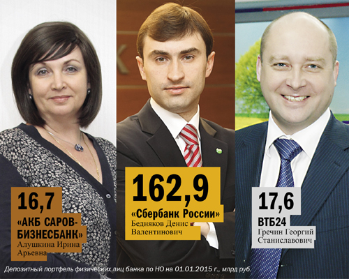 Дайджест DK.RU: рейтинг нижегородских банков и лучшие вакансии апреля 5
