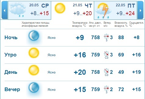 Прогноз погоды на рабочую неделю: холода отступят, дожди не прекратятся 2