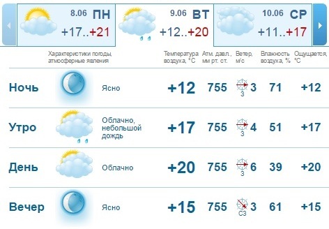 Погода на рабочую неделю в Нижнем Новгороде: потеплеет к выходным 1 Погода на рабочую неделю в Нижнем Новгороде: потеплеет к выходным 1