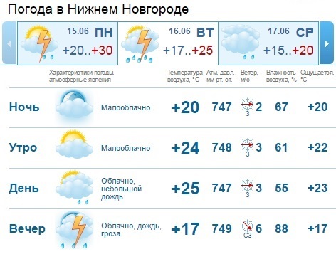 Погода на рабочую неделю в Нижнем Новгороде: прохладнее станет со среды 1