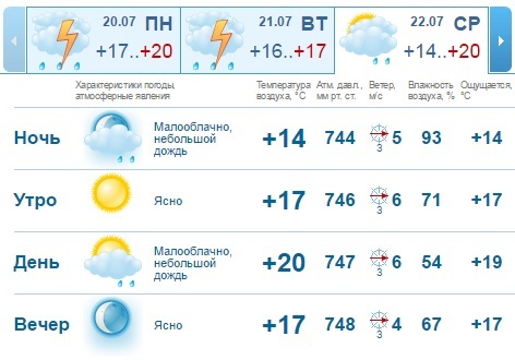 Погода на рабочую неделю в Нижнем Новгороде: тучи над городом встали 1