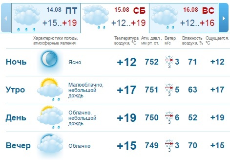 Погода на выходные в Нижнем Новгороде: похолодает, и надолго 1