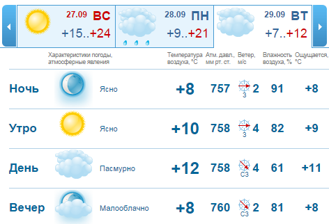 Погода на выходные в Нижнем Новгороде: последние дни "лета" 2