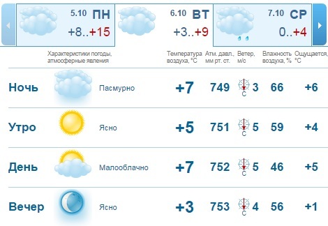 Прогноз погоды на рабочую неделю в Нижнем Новгороде: снег возможен к пятнице 1