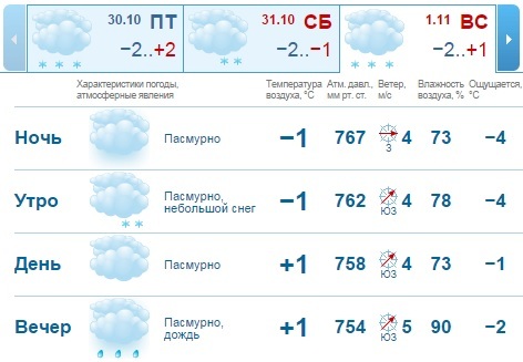 Погода на выходные в Нижнем Новгороде: без осадков 1 Погода на выходные в Нижнем Новгороде: без осадков 1