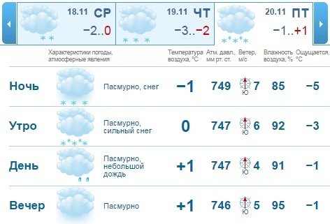 Погода на рабочую неделю в Нижнем Новгороде: пасмурно и прохладно 2
