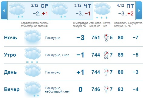 Погода в нижнем новгороде на 5 дней. Погода в Нижнем Новгороде на неделю на 7 дней. Прогноз погоды в Нижнем Новгороде на неделю. Погода в Нижнем Новгороде на неделю точный прогноз. Погода Нижний Новгород на неделю точный прогноз погоды.