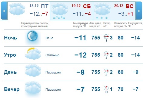 Погода на рабочую неделю в Нижнем Новгороде: идем на снижение 2