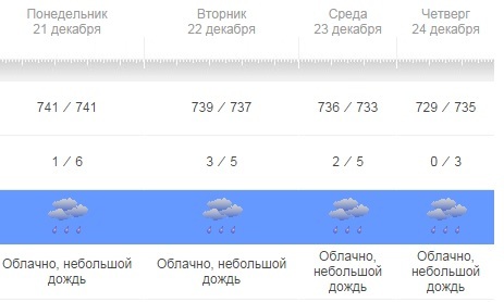 Точная погода в нижнем. Прогноз погоды в Нижнем Новгороде. Погода в Нижнем Новгороде на неделю. Гидрометцентр Нижний Новгород. Погода в Нижнем Новгороде на 14 дней.