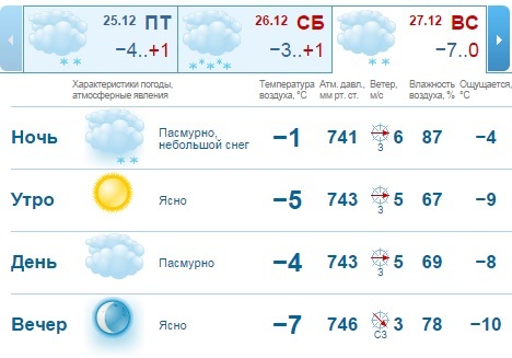 Погода на выходные в Нижнем Новгороде: "разворот" к морозам 1