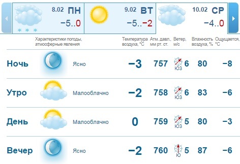 Погода на рабочую неделю в Нижнем Новгороде: перемены с южным ветром 1