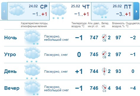 Прогноз гидрометцентр ярославль