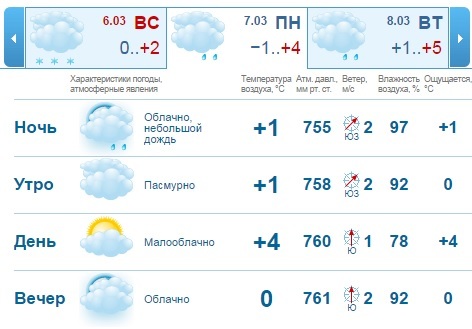 Погода на длинные выходные в Нижнем Новгороде: подарок к 8 марта 1