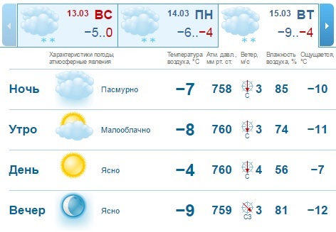 Прогноз погоды в нижнем новгороде карта осадков