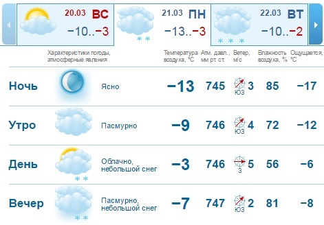 Погода на рабочую неделю, 21-25 марта в Нижнем Новгороде 1