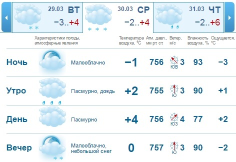 Погода на рабочую неделю, 28 марта - 1 апреля, в Нижнем Новгороде 1