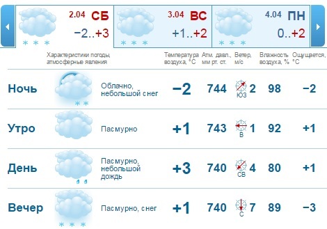 Погода нижний новгород на 14 точный