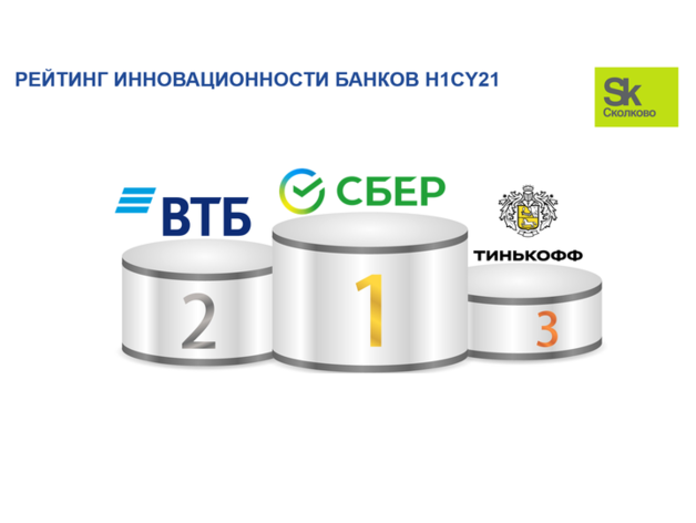 Банк из Татарстана вошел в Топ-10 инновационных банков России по версии «Сколково»
